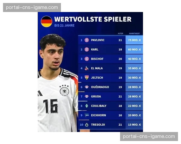 德转列意甲U21最贵阵容：伊尔迪兹、尼科-帕斯、皮奥领衔